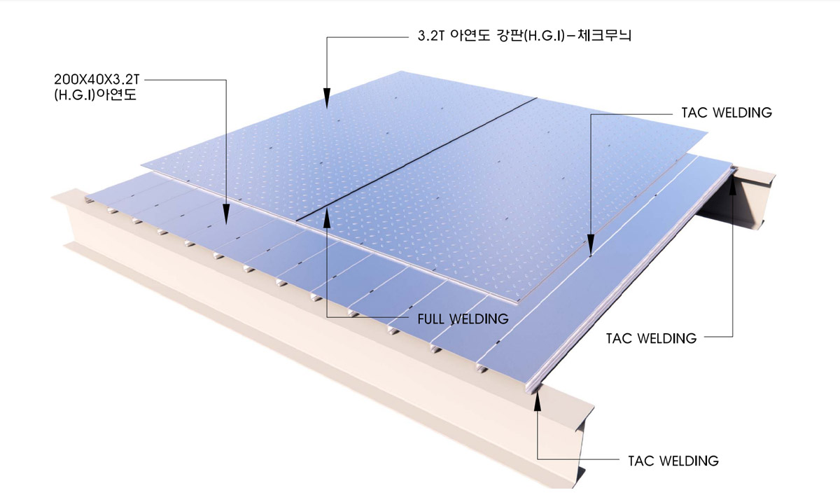 ¹æ¼öÇü ¹Ù´ÚÀç ½Ã½ºÅÛ